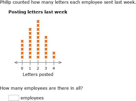 ixl-interpret-line-plots-year-6-maths-practice
