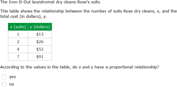 IXL - Find the constant of proportionality from a table (Year 9 maths