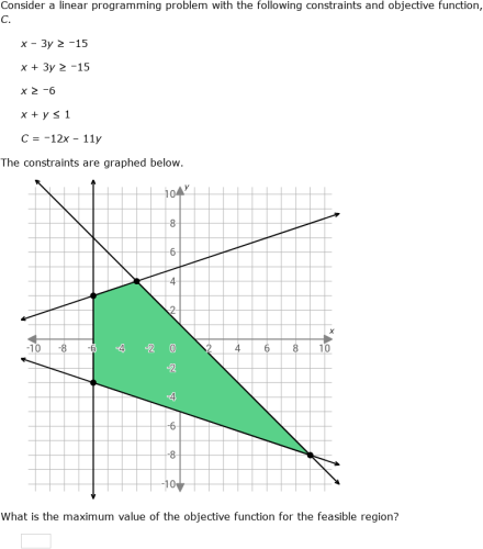 IXL - Linear programming (Year 12 maths practice)