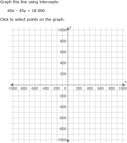 IXL - Standard form: graph an equation (Year 10 maths practice)