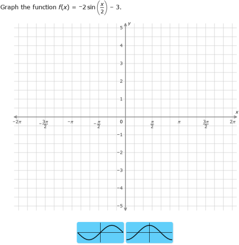 IXL - Graph sine functions (Year 13 maths practice)