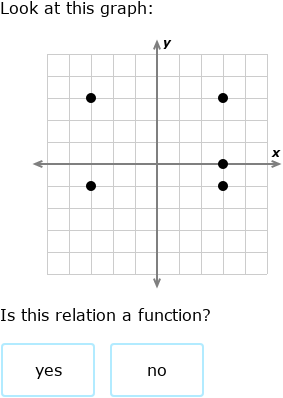 IXL - Identify functions (Year 11 maths practice)