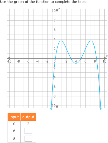 IXL - Complete a table for a function graph (Year 9 maths practice)