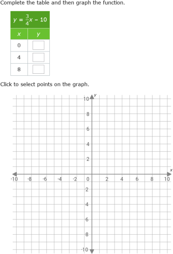 IXL - Complete a table and graph a linear function (Year 9 maths practice)