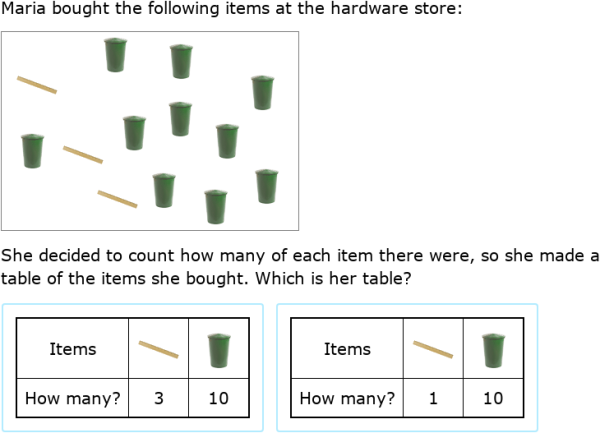 IXL - Which table is correct? (Year 2 maths practice)