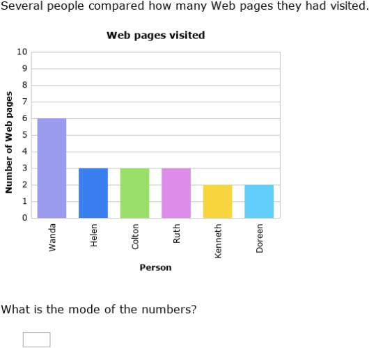 IXL - Interpret charts to find mean, median, mode and range (Year 8 ...