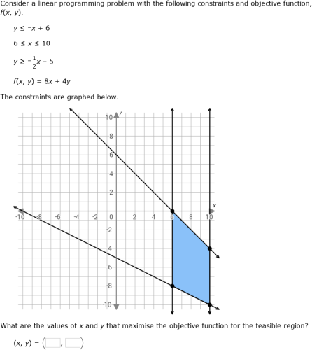 IXL - Linear programming (Year 13 maths practice)