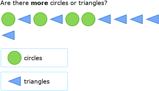 IXL - Fewer and more - compare in a mixed group (Year 1 maths practice)