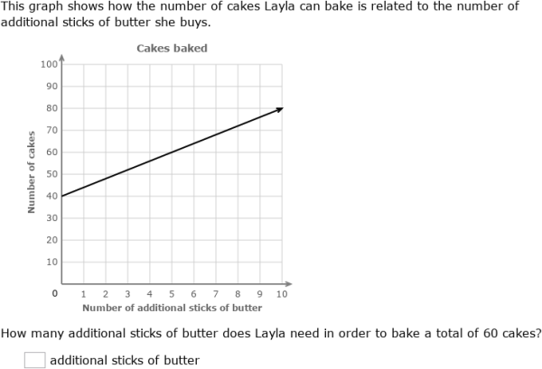 IXL - Interpret the graph of a function: word problems (Year 11 maths ...