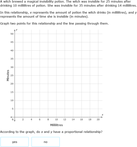 IXL - Identify proportional relationships by graphing (Year 8 maths