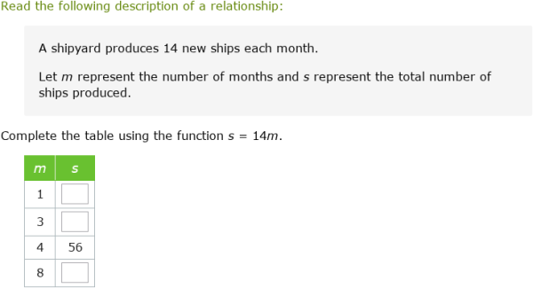 IXL - Complete a table for a linear function (Year 9 maths practice)