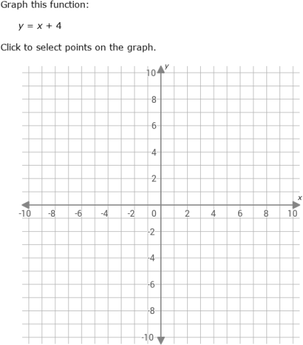IXL - Graph a two-variable equation (Year 8 maths practice)