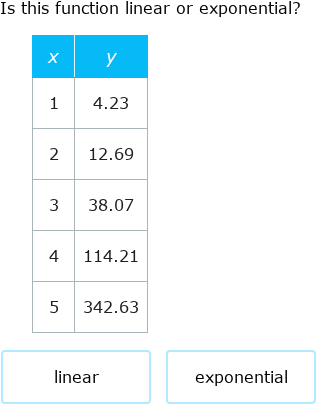 IXL - Identify linear and exponential functions from tables (Year 10 ...
