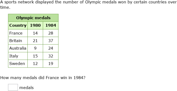 IXL - Interpret tables (Year 8 maths practice)
