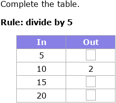 IXL - Division input/output tables (Year 4 maths practice)