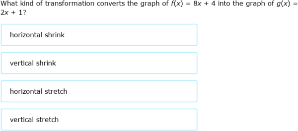 IXL - Describe function transformations (Year 13 maths practice)