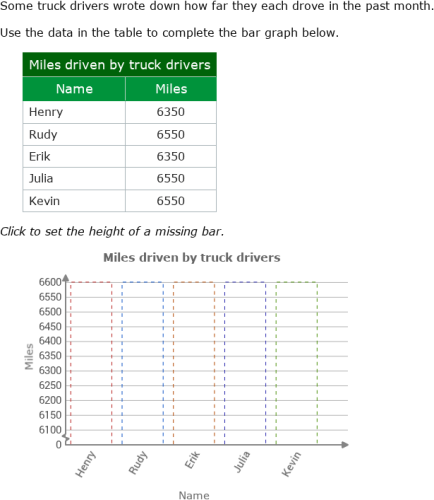 IXL - Create bar graphs (Year 7 maths practice)