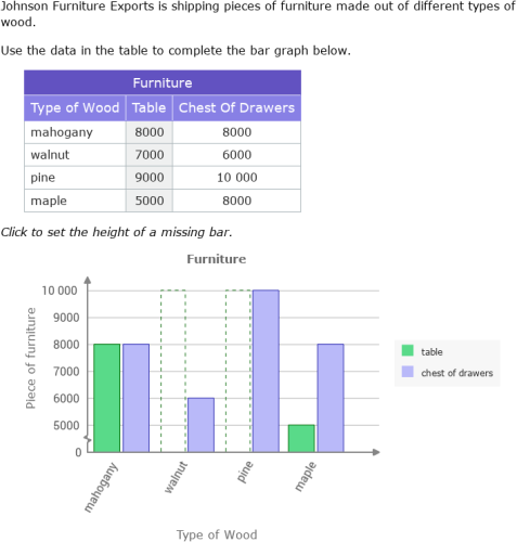 IXL - Create double bar graphs (Year 7 maths practice)