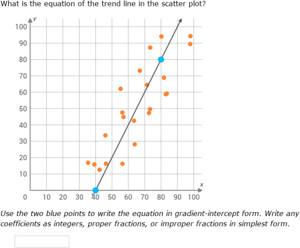 IXL - Write equations for lines of best fit (Year 9 maths practice)