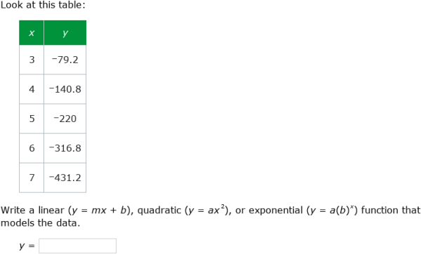IXL - Write linear, quadratic and exponential functions (Year 11 maths ...