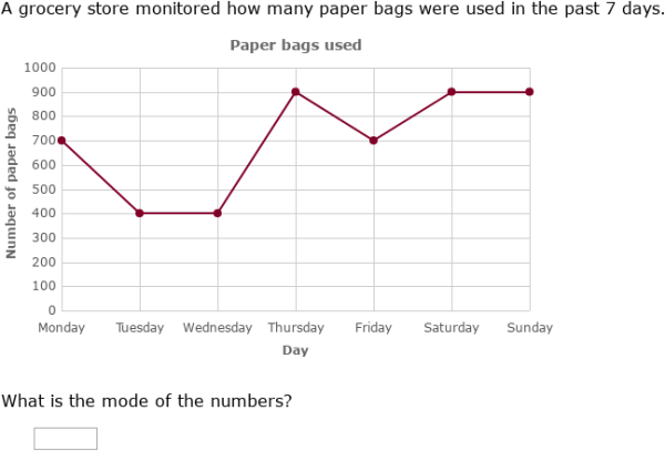 IXL - Interpret charts to find mean, median, mode and range (Year 10 ...