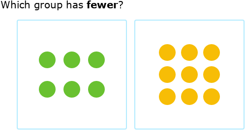 IXL - Fewer and more - compare by counting (Year 1 maths practice)