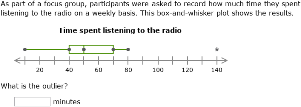 how to interpret box and whisker plot how to interpret box and whisker plot