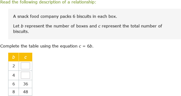IXL - Complete a table for a two-variable relationship (Year 7 maths ...