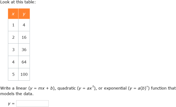 IXL - Write linear, quadratic and exponential functions from tables ...