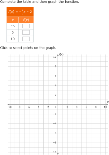 IXL - Complete a table and graph a linear function (Year 10 maths practice)