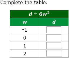 IXL - Complete a function table: quadratic functions (Year 10 maths ...