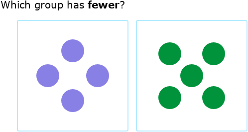 IXL - Fewer and more - compare by counting (Kindergarten maths practice)