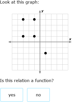 IXL - Identify functions (Year 9 maths practice)