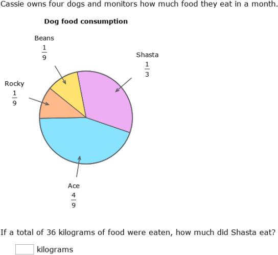 IXL - Circle graphs with fractions (Year 7 maths practice)