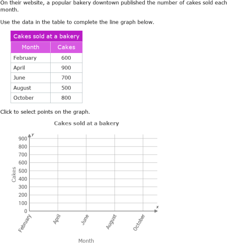 IXL - Create line graphs (Year 7 maths practice)