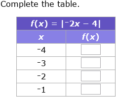 IXL - Complete a function table from an equation (Year 10 maths practice)