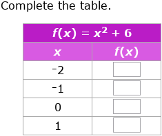 IXL - Complete a function table from an equation (Year 11 maths practice)