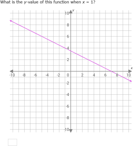 IXL - Find values using function graphs (Year 9 maths practice)
